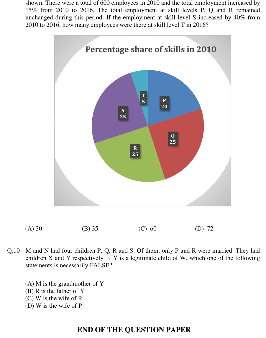 Figure context for GATE 2019 Q9