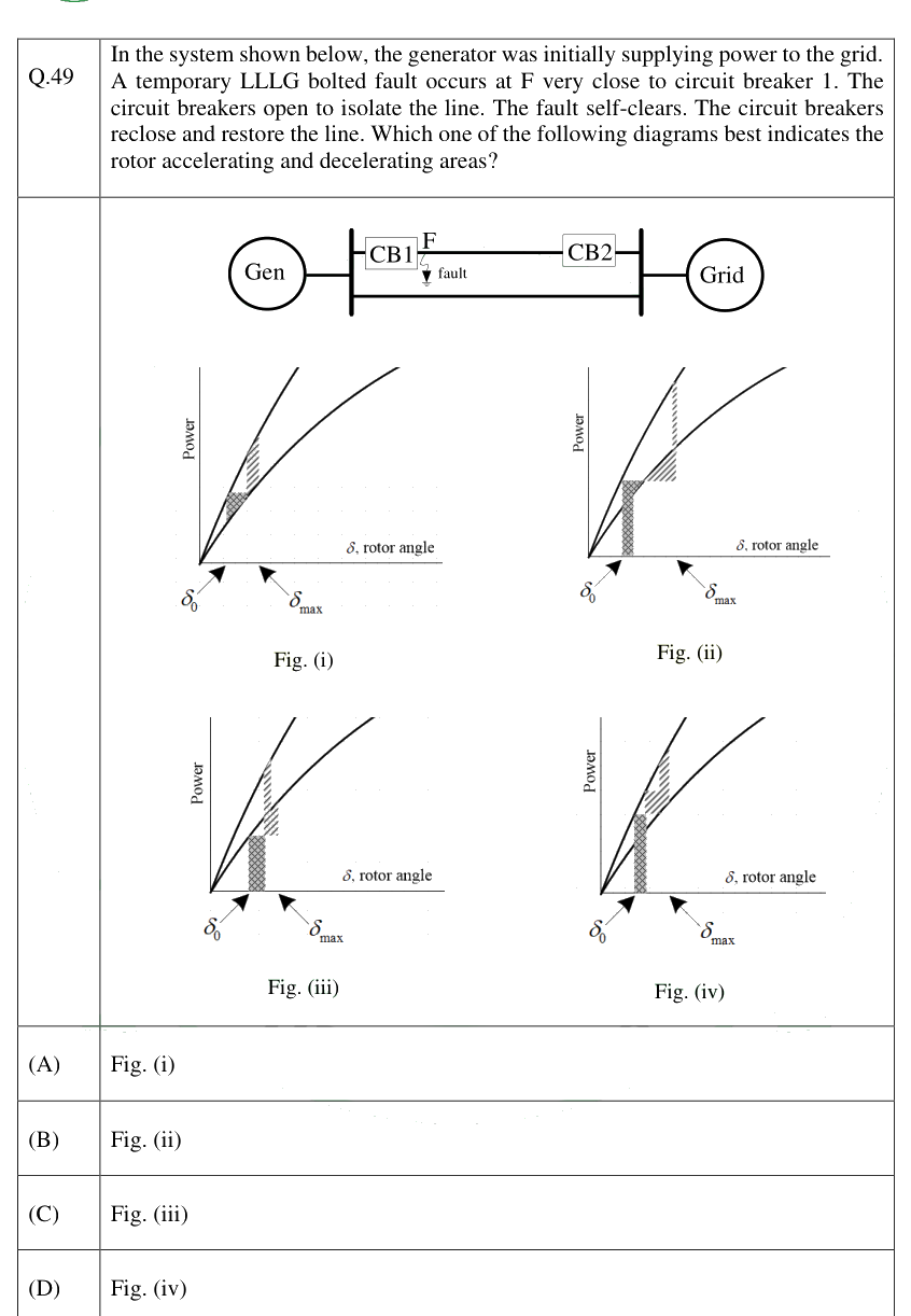 Figure context for GATE 2025 Q49