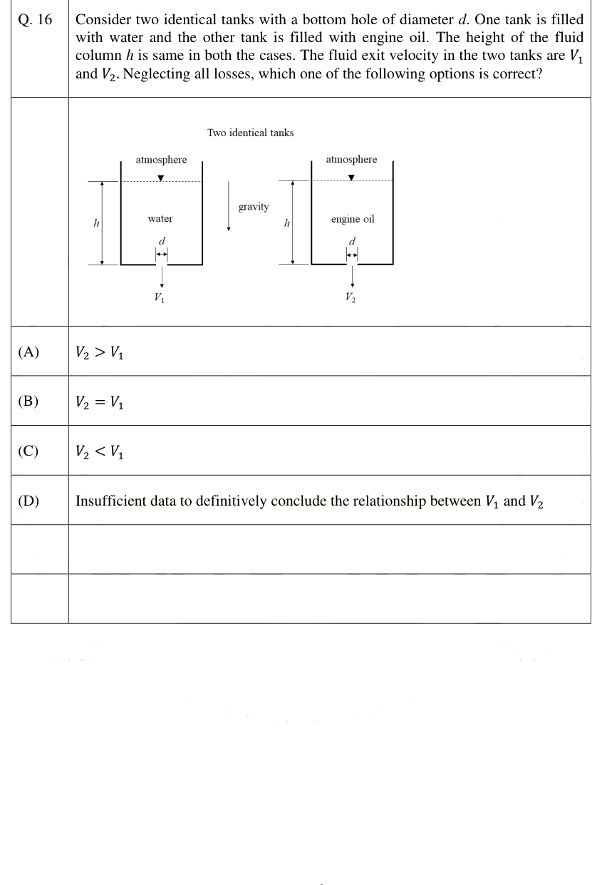 Figure context for GATE 2025 Q16