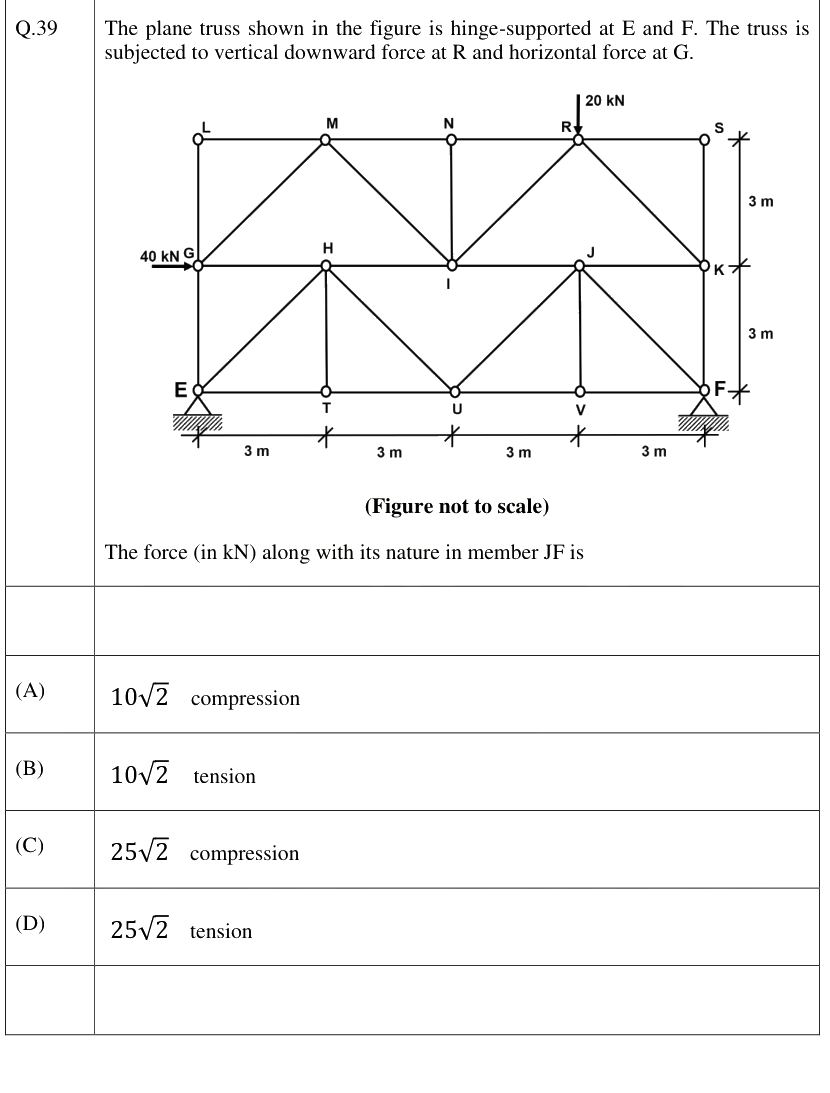 Figure context for GATE 2026 Q39