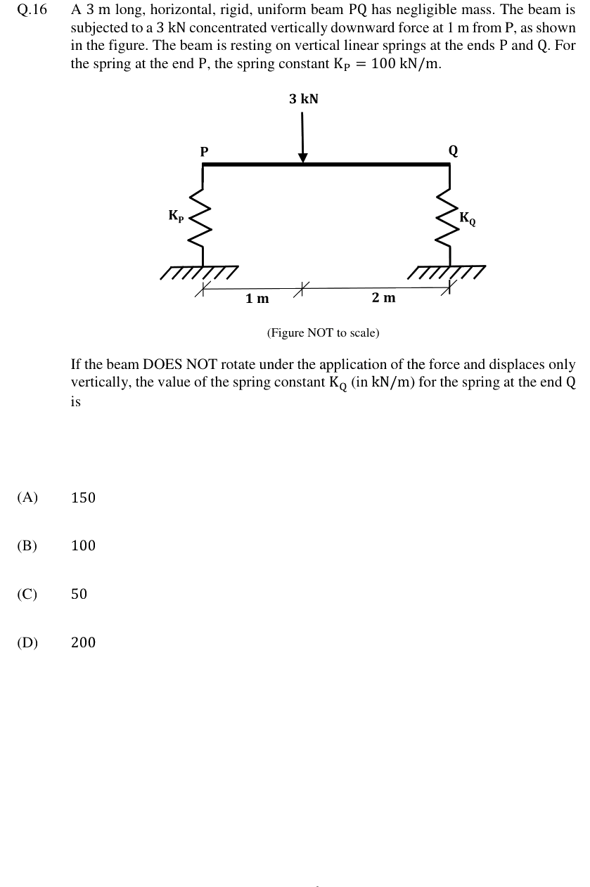 Figure context for GATE 2024 Q16