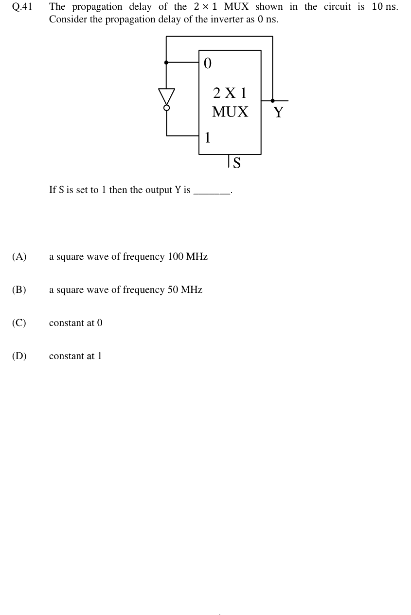 Figure context for GATE 2024 Q41