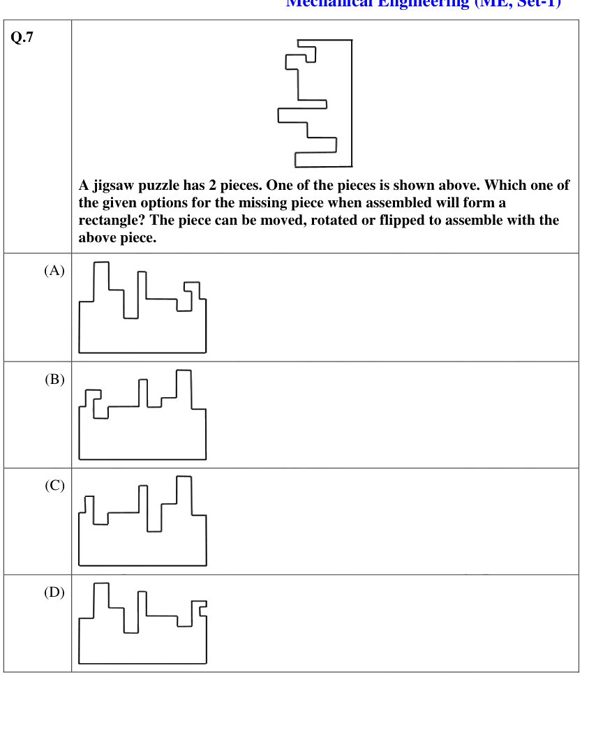 Figure context for GATE 2021 Q7