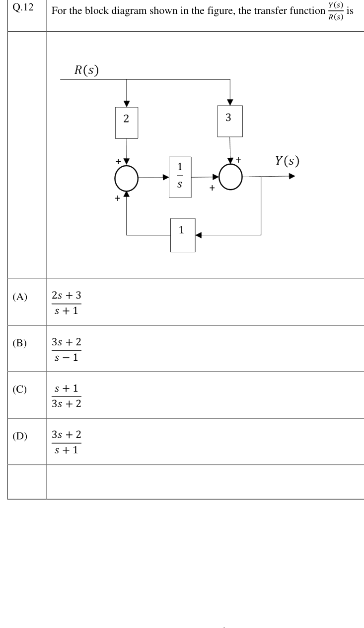 Figure context for GATE 2023 Q12