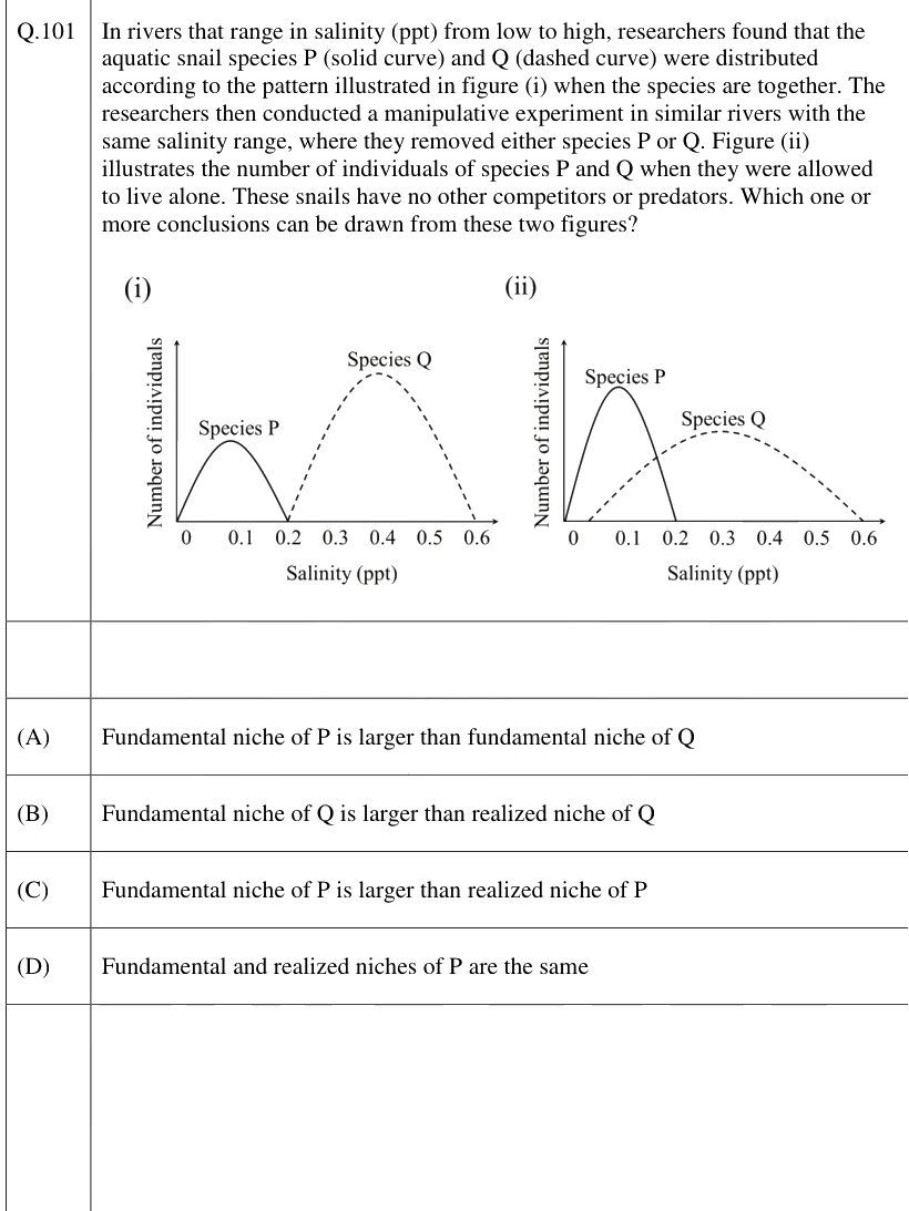 Figure context for GATE 2026 Q101