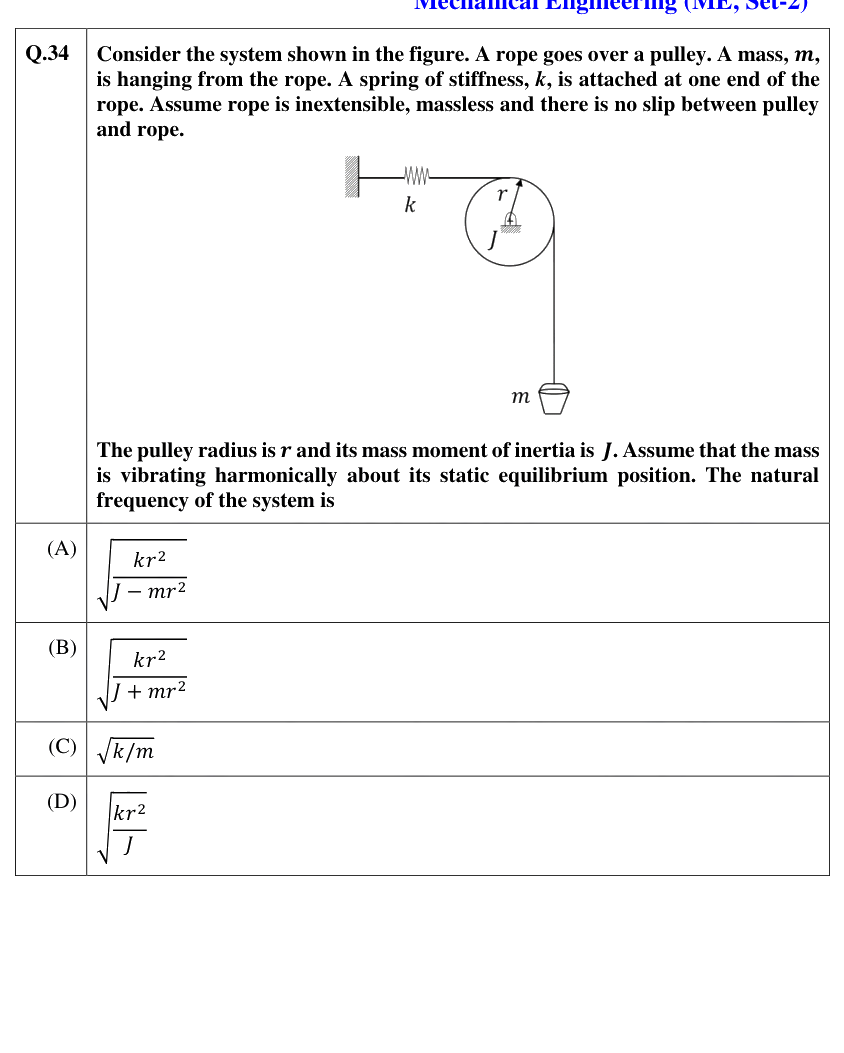 Figure context for GATE 2021 Q34