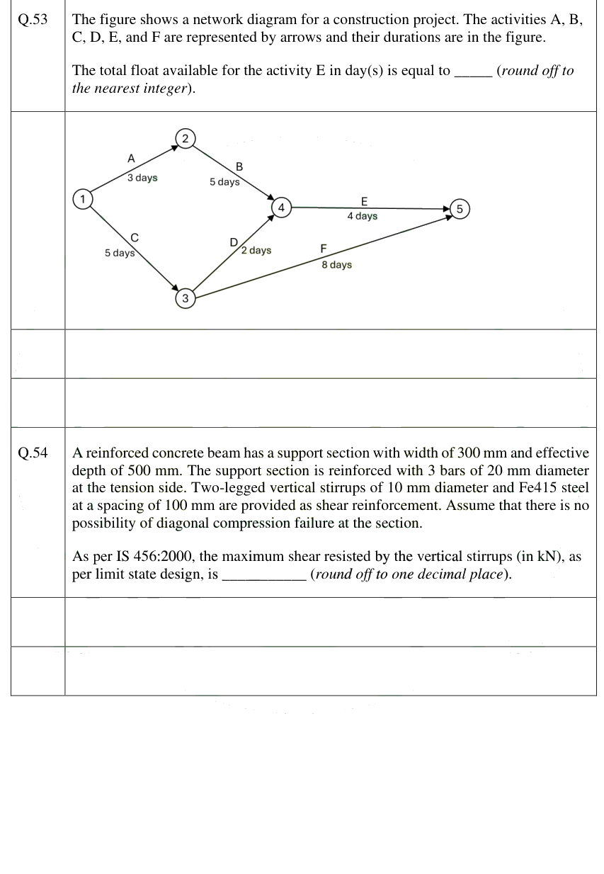 Figure context for GATE 2025 Q53