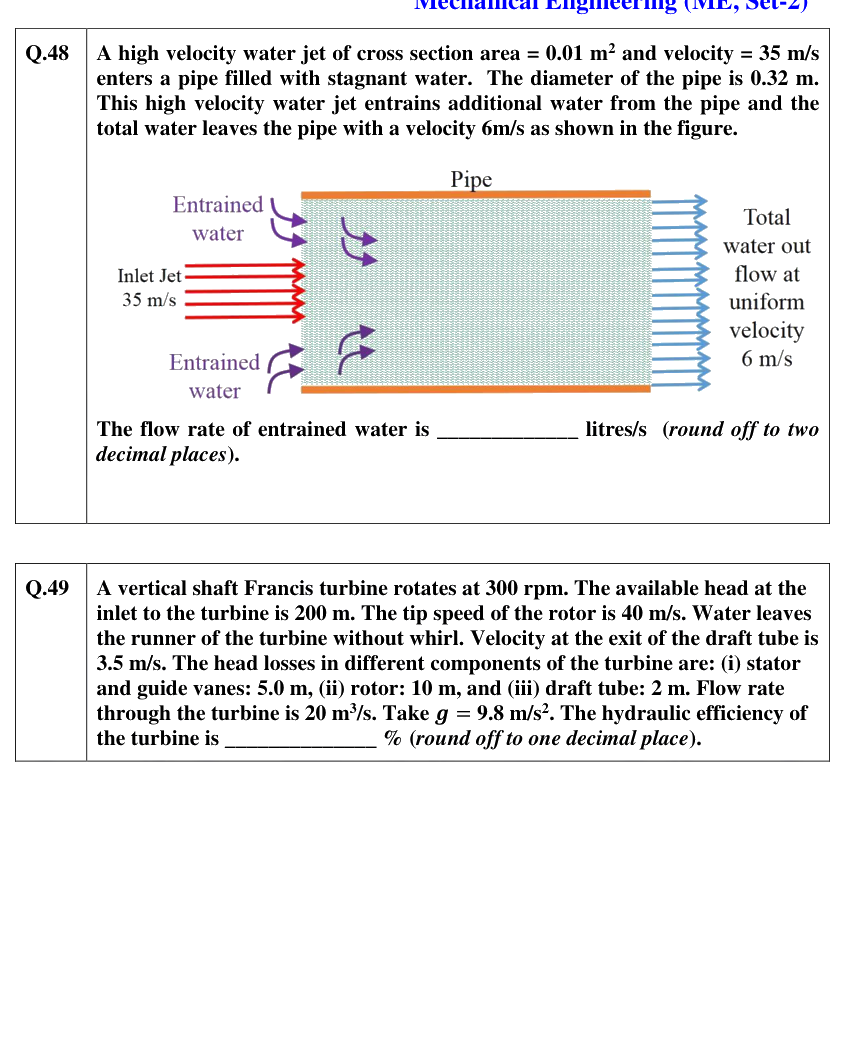 Figure context for GATE 2021 Q48