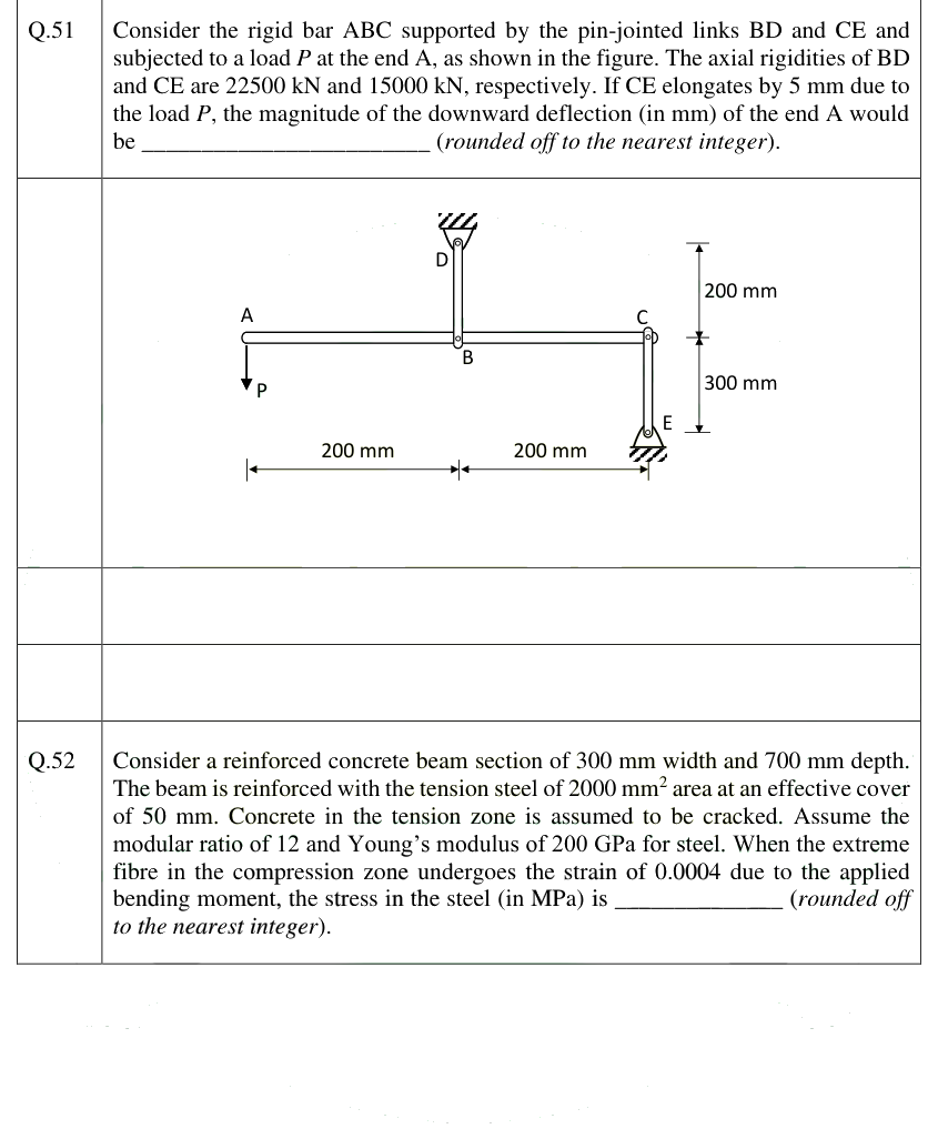 Figure context for GATE 2025 Q51
