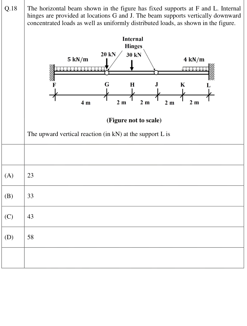 Figure context for GATE 2026 Q18