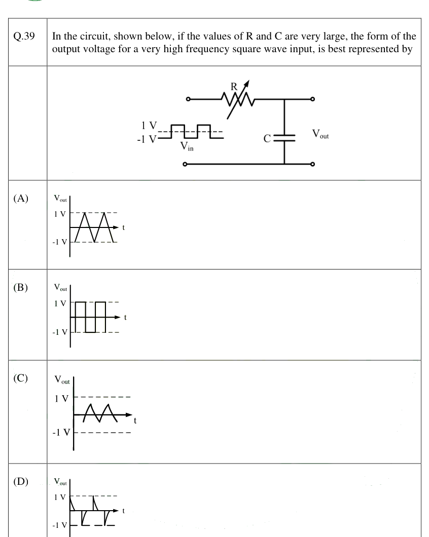 Figure context for GATE 2025 Q39