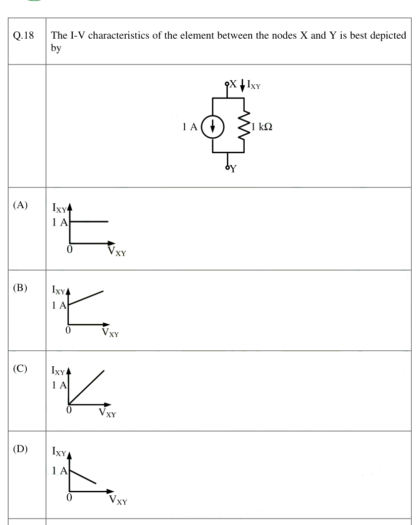 Figure context for GATE 2025 Q18