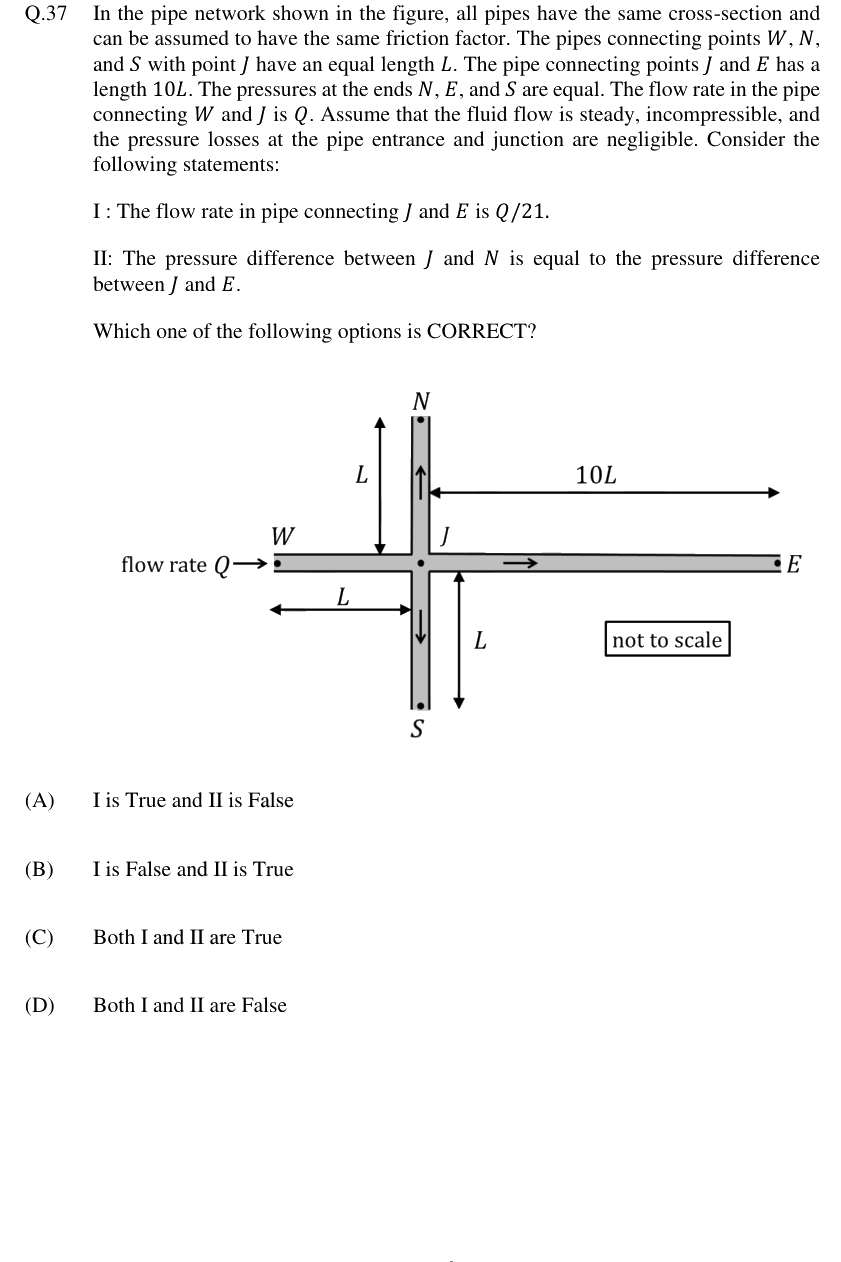 Figure context for GATE 2024 Q37