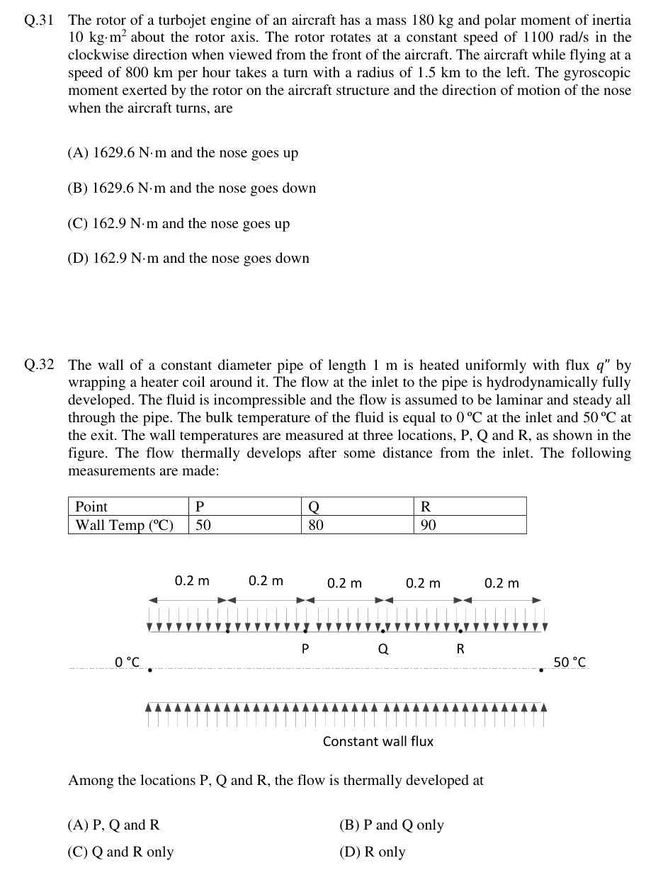 Figure context for GATE 2019 Q32