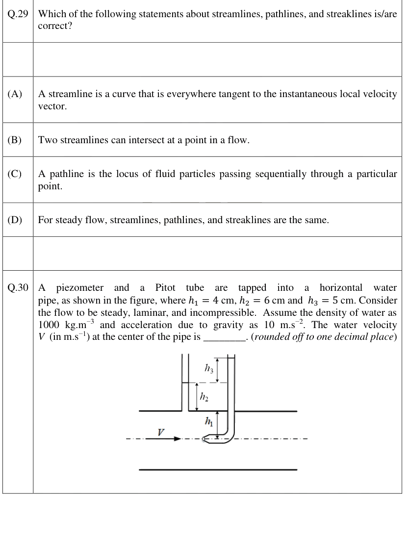 Figure context for GATE 2026 Q30