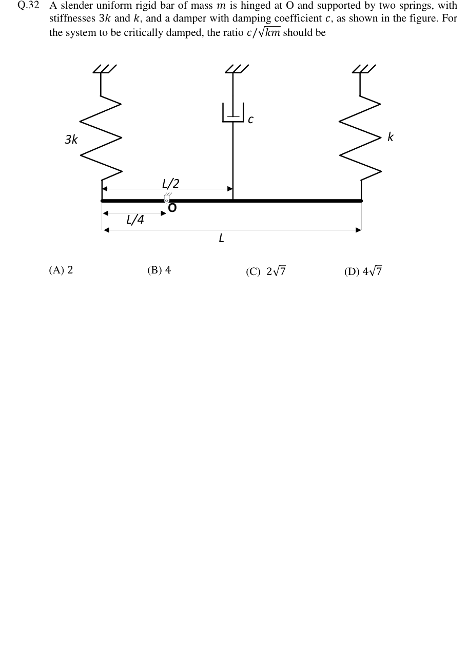 Figure context for GATE 2019 Q32