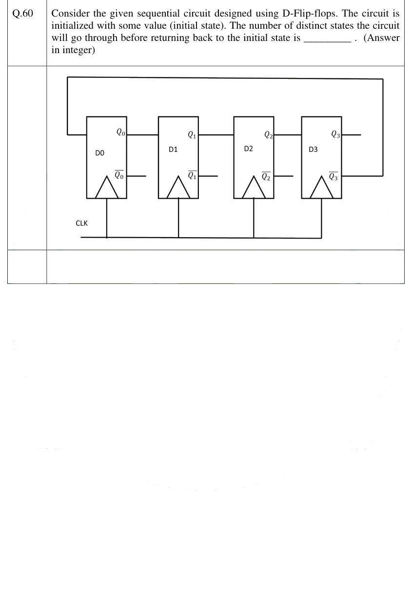 Figure context for GATE 2025 Q60