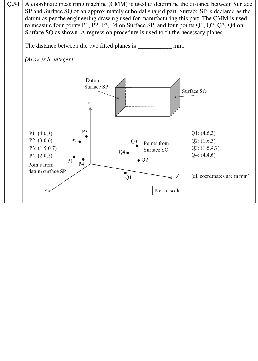 Figure context for GATE 2023 Q54
