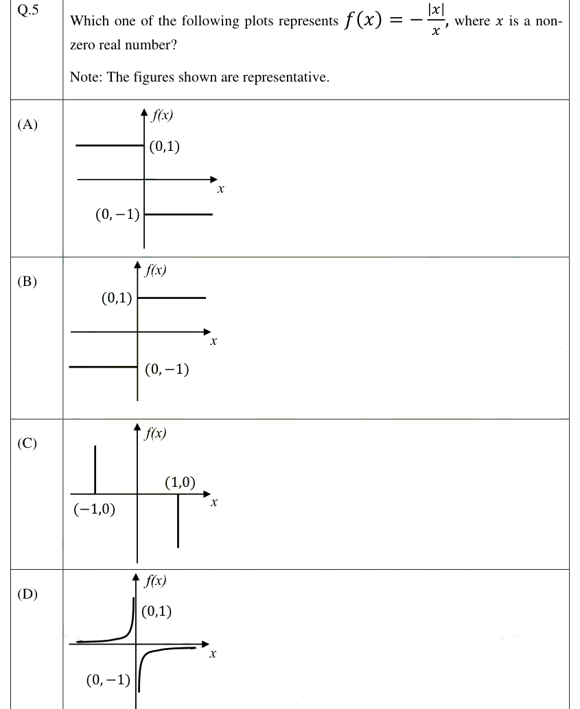 Figure context for GATE 2025 Q5