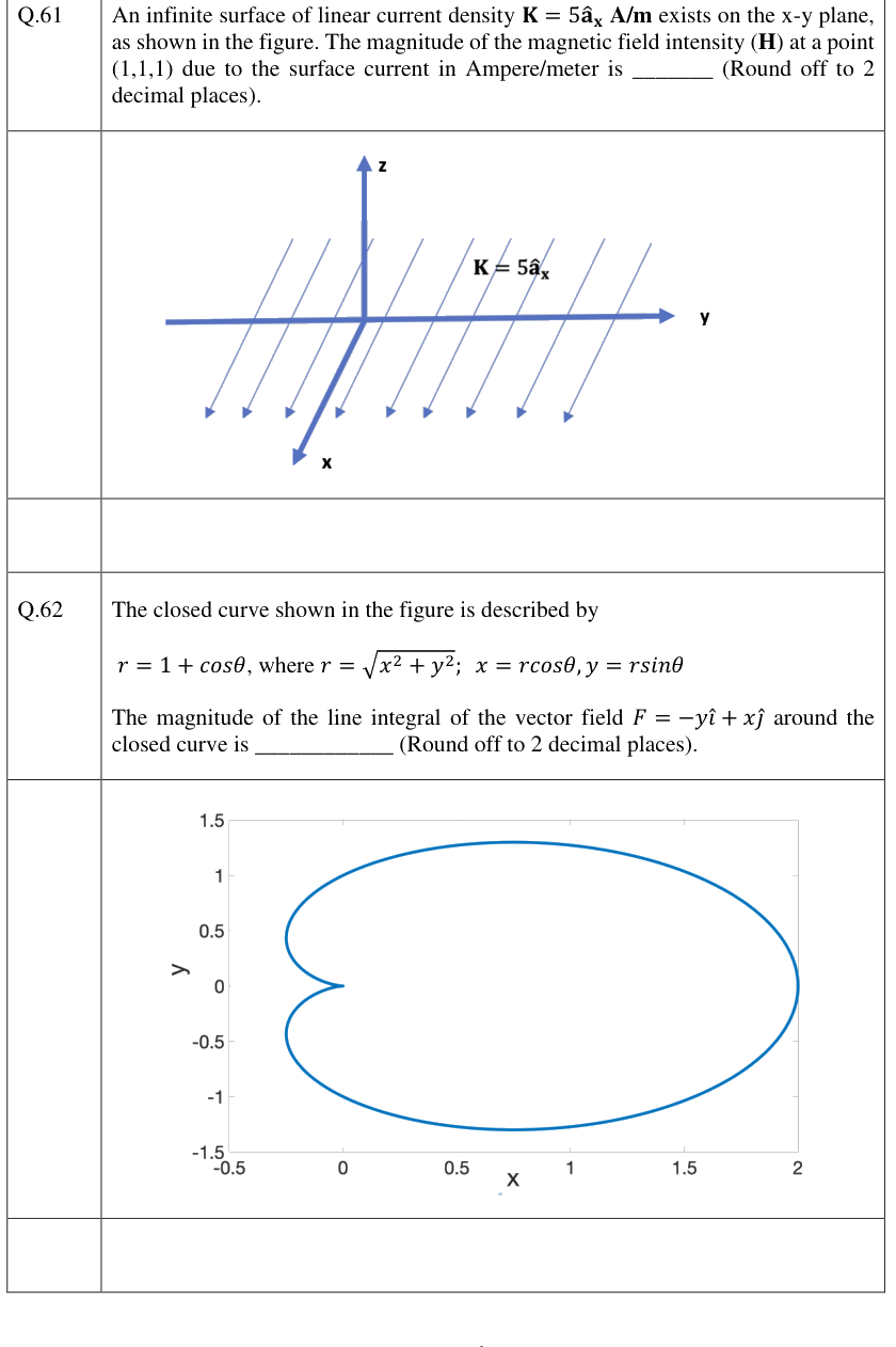 Figure context for GATE 2023 Q61