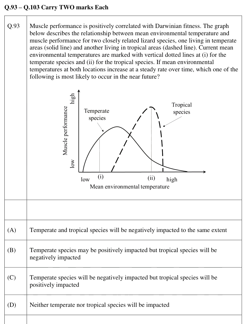 Figure context for GATE 2026 Q93
