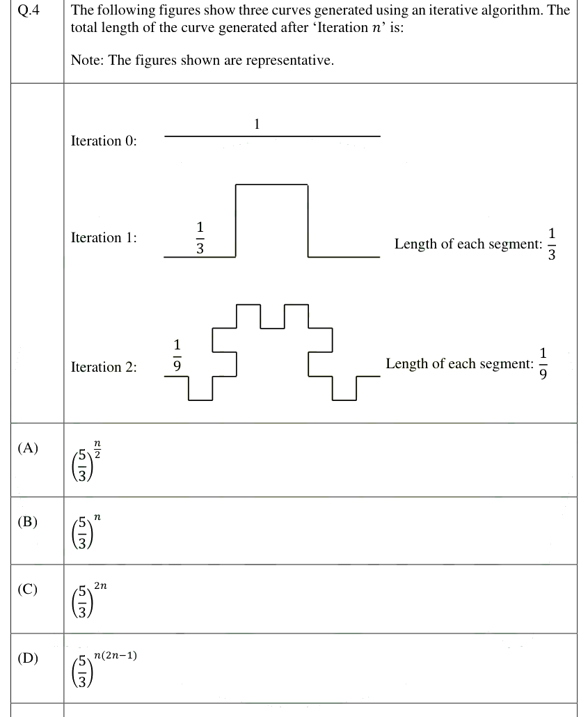 Figure context for GATE 2025 Q4