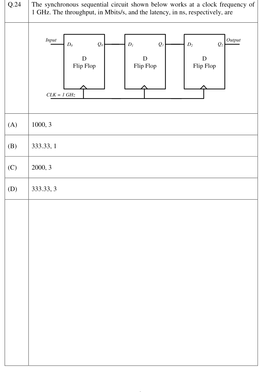 Figure context for GATE 2023 Q24