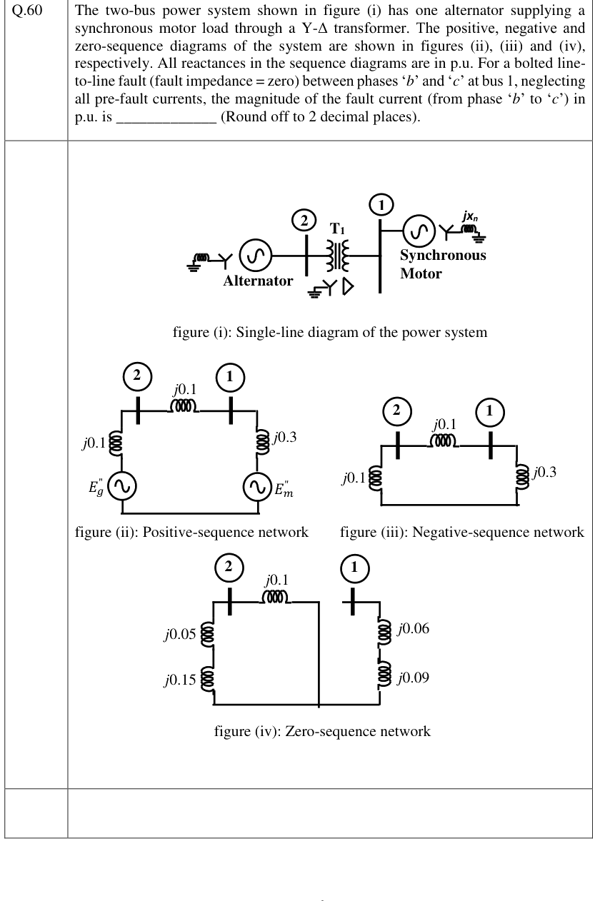 Figure context for GATE 2023 Q60