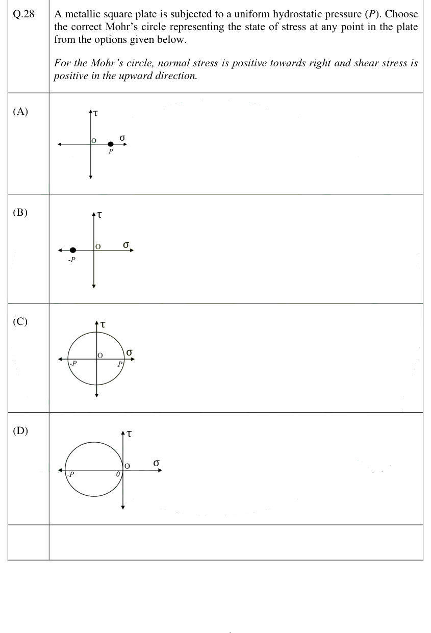 Figure context for GATE 2025 Q28