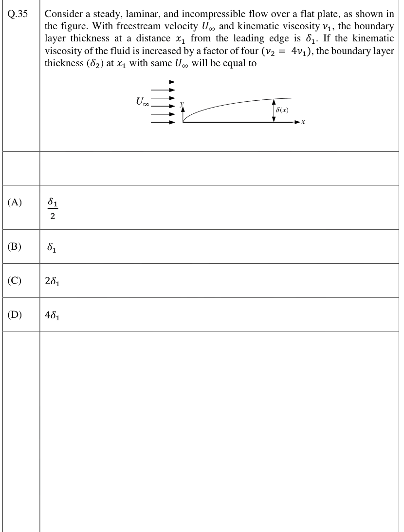 Figure context for GATE 2026 Q35