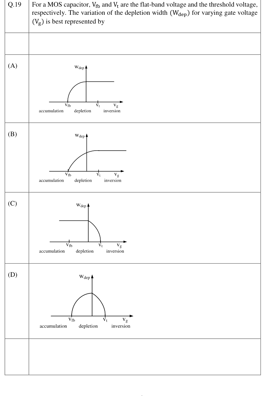 Figure context for GATE 2023 Q19