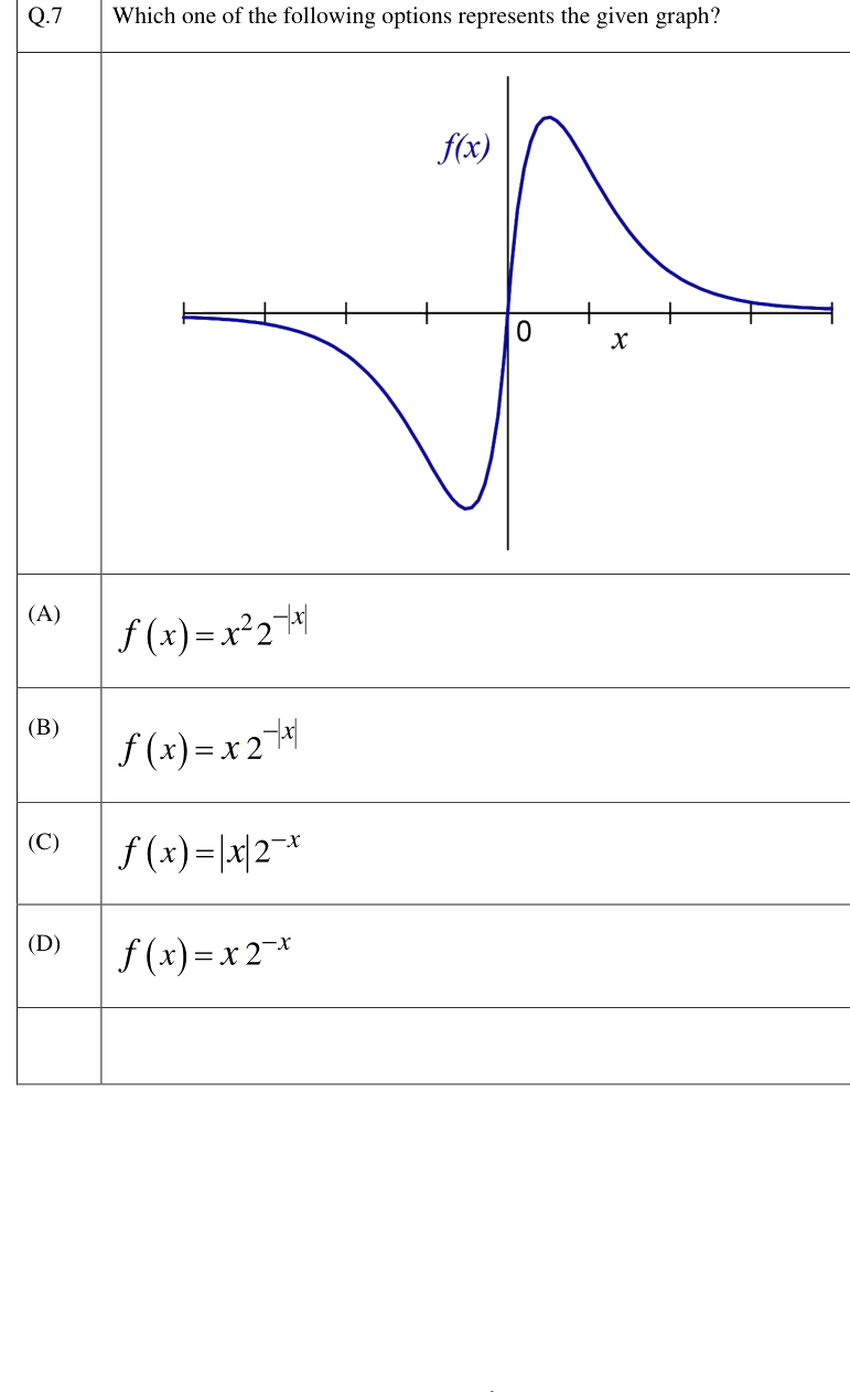 Figure context for GATE 2023 Q7