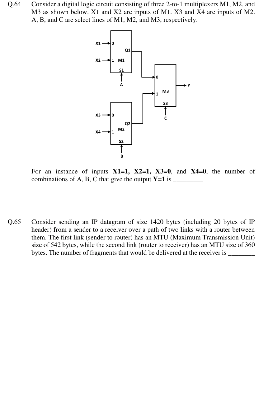 Figure context for GATE 2024 Q64