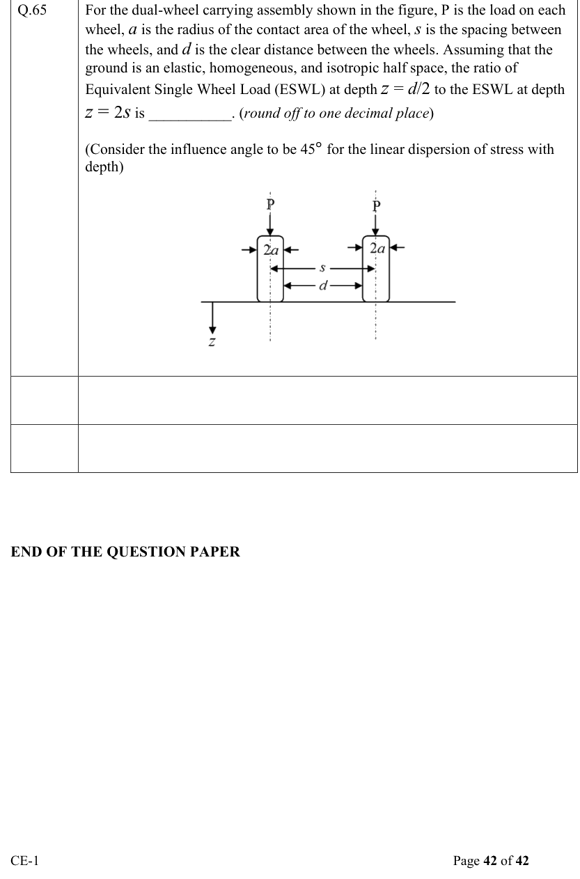 Figure context for GATE 2022 Q65