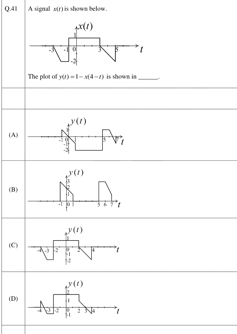 Figure context for GATE 2026 Q41