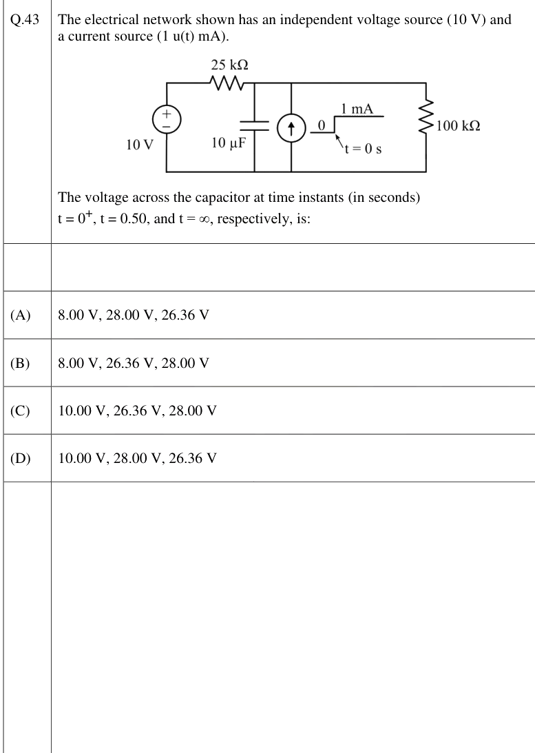 Figure context for GATE 2026 Q43