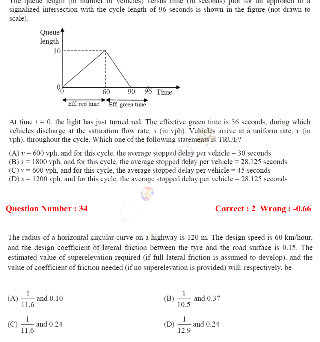 Figure context for GATE 2018 Q33