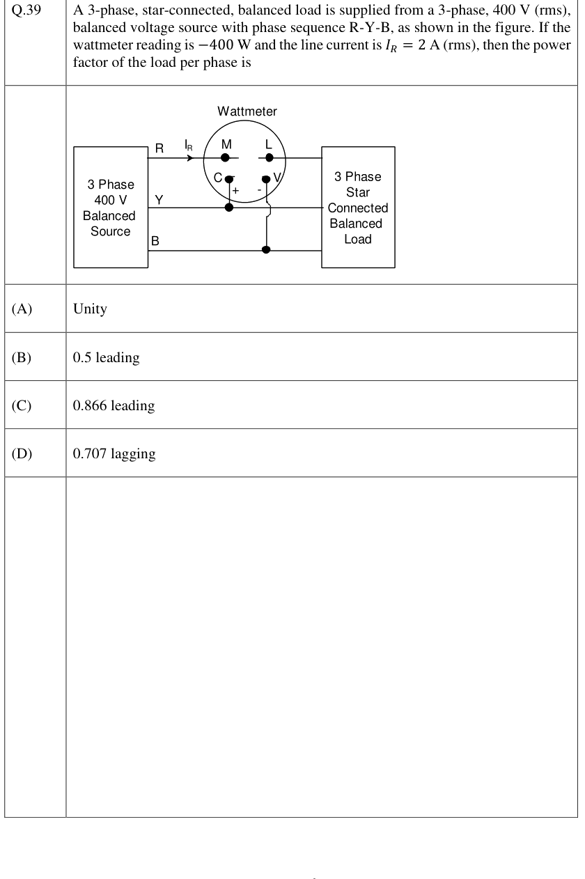Figure context for GATE 2023 Q39