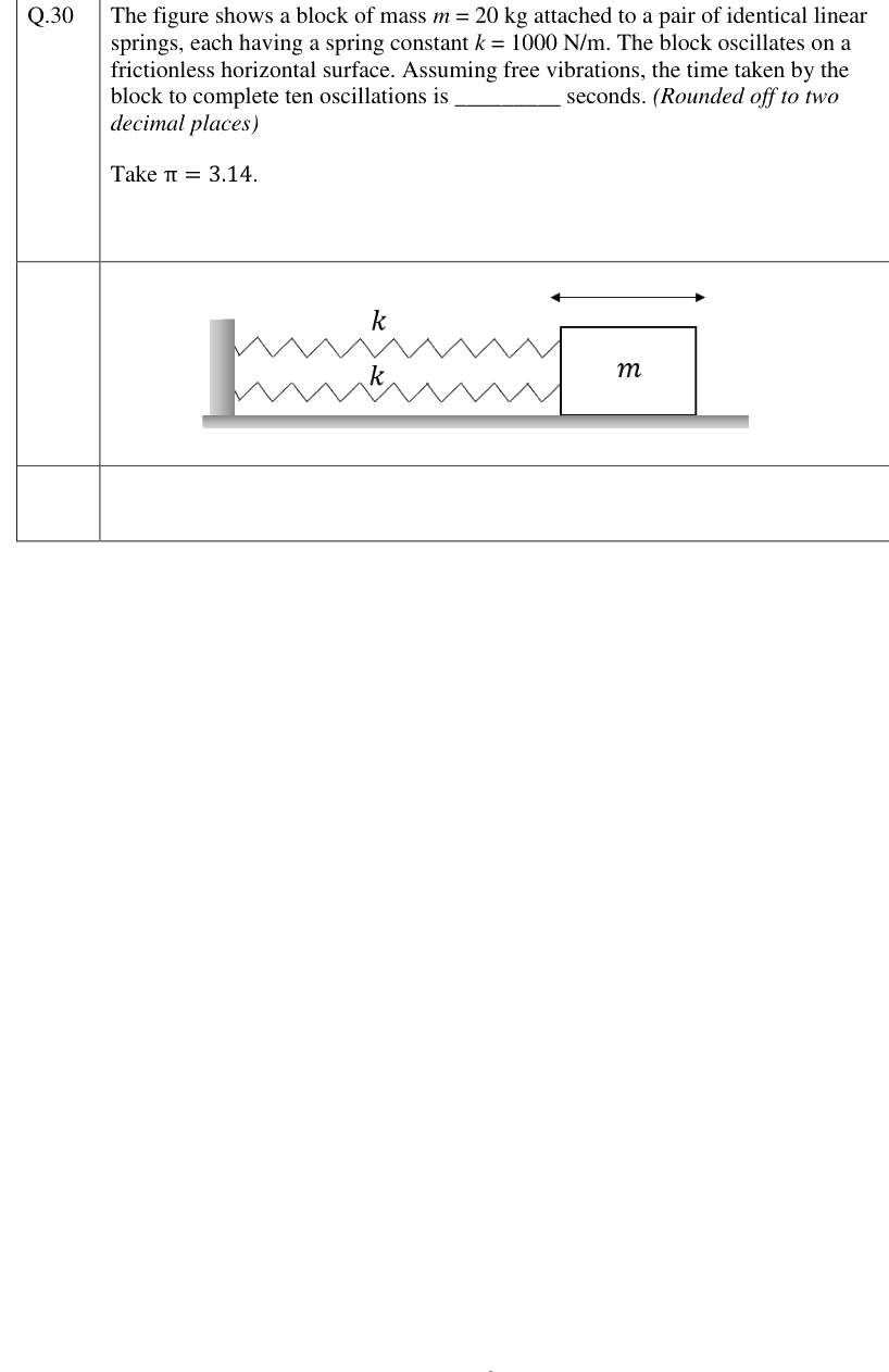 Figure context for GATE 2023 Q30