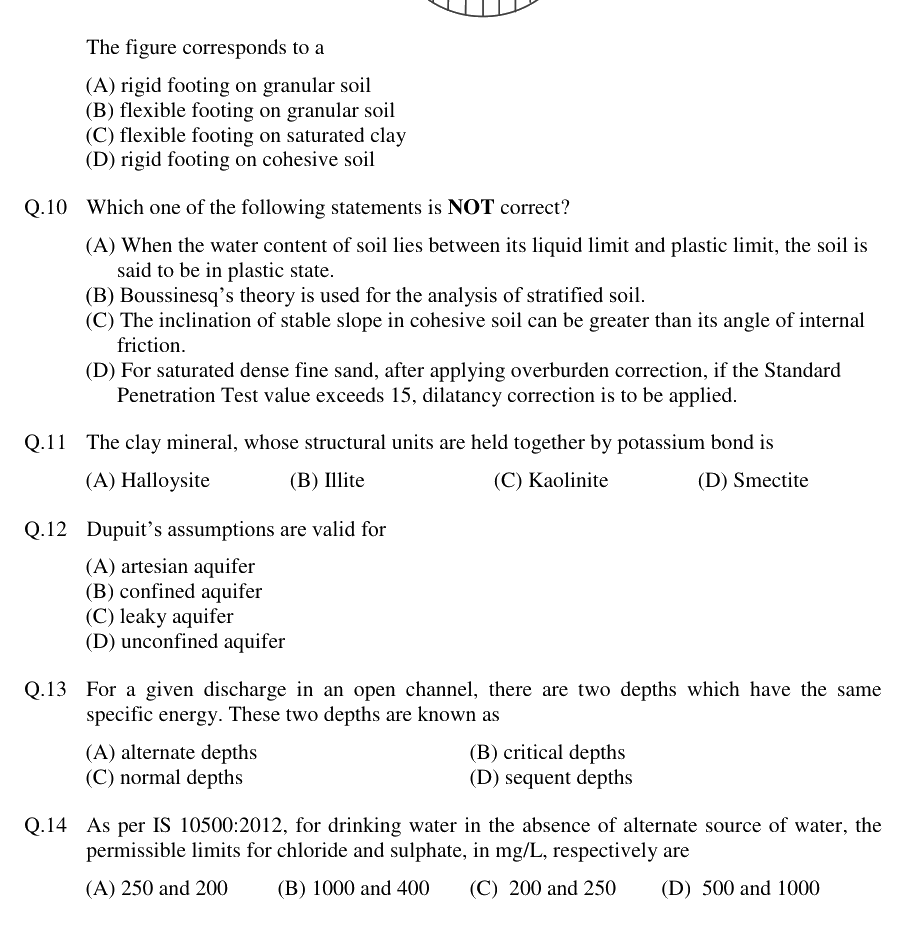Figure context for GATE 2018 Q9