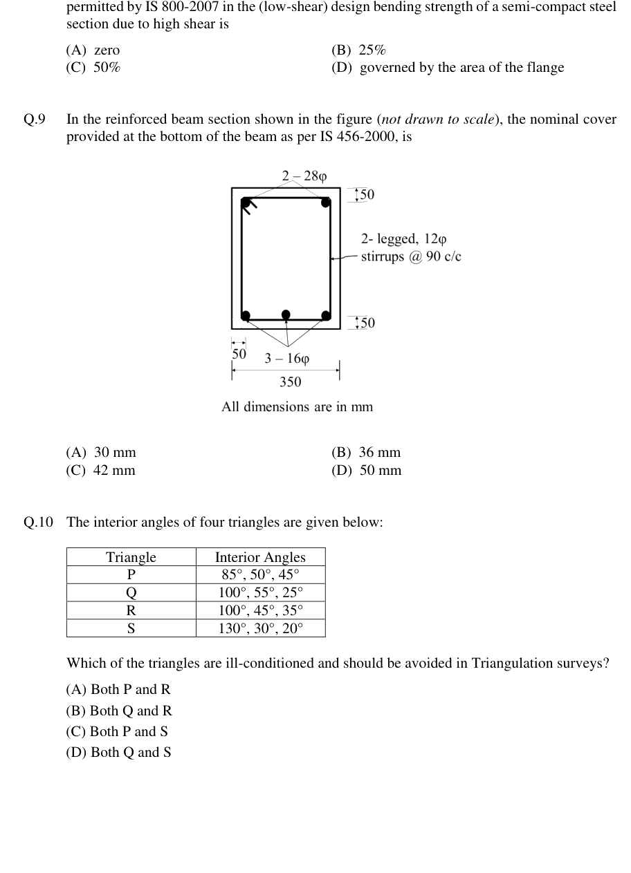 Figure context for GATE 2019 Q9