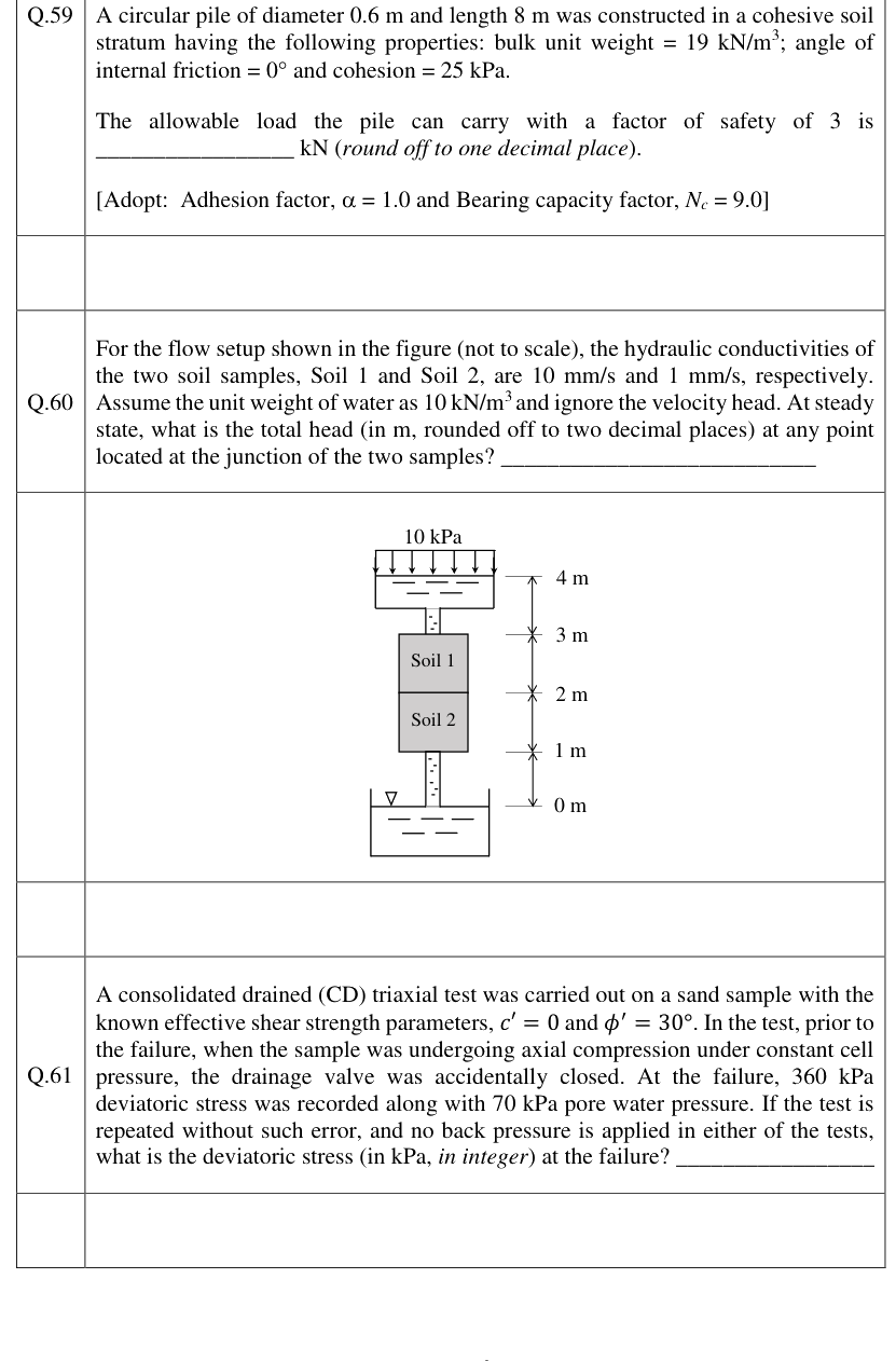 Figure context for GATE 2023 Q60