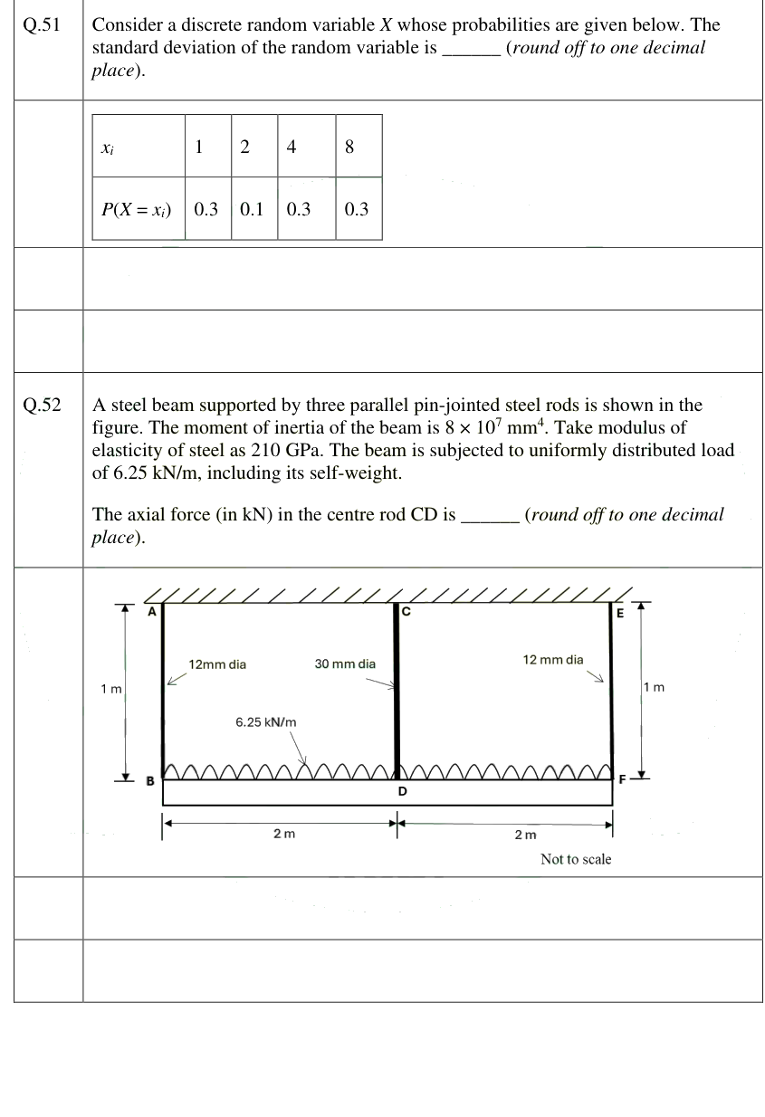 Figure context for GATE 2025 Q52