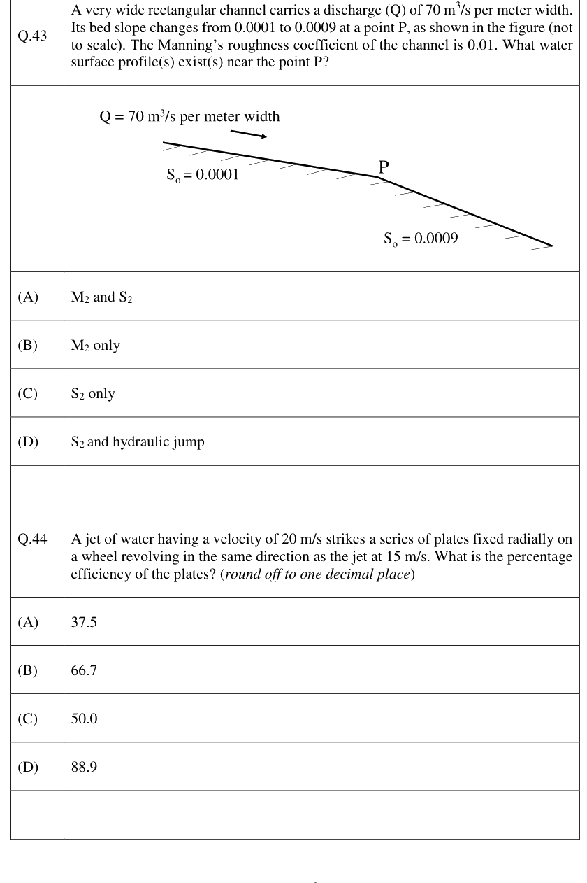 Figure context for GATE 2023 Q43