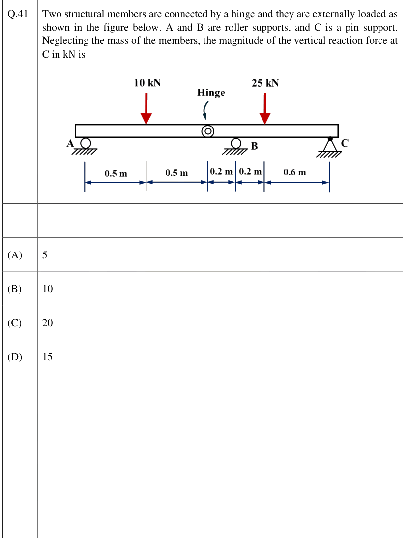 Figure context for GATE 2026 Q41