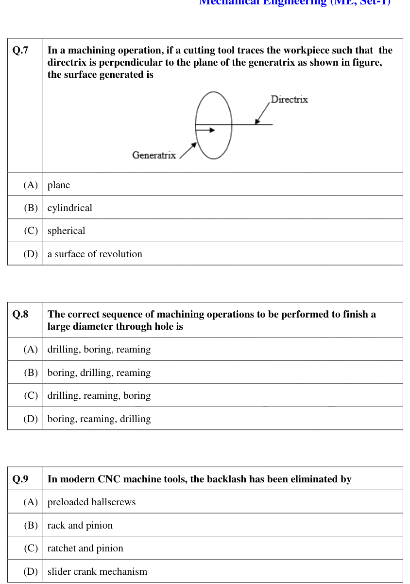Figure context for GATE 2021 Q7