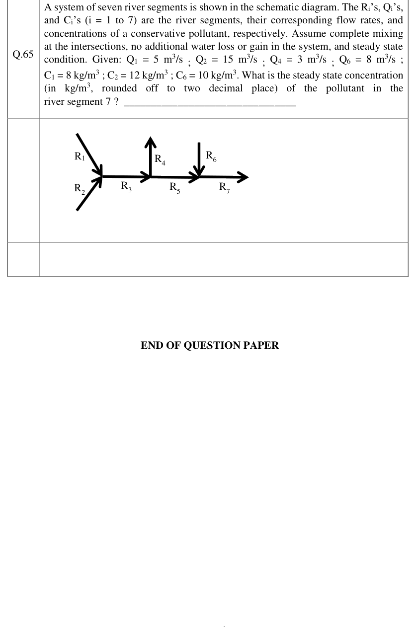 Figure context for GATE 2023 Q65