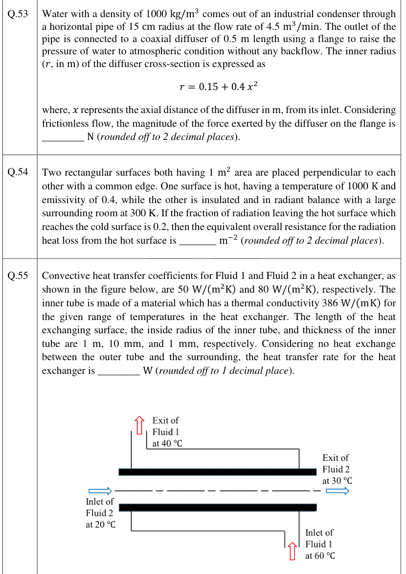 Figure context for GATE 2026 Q55