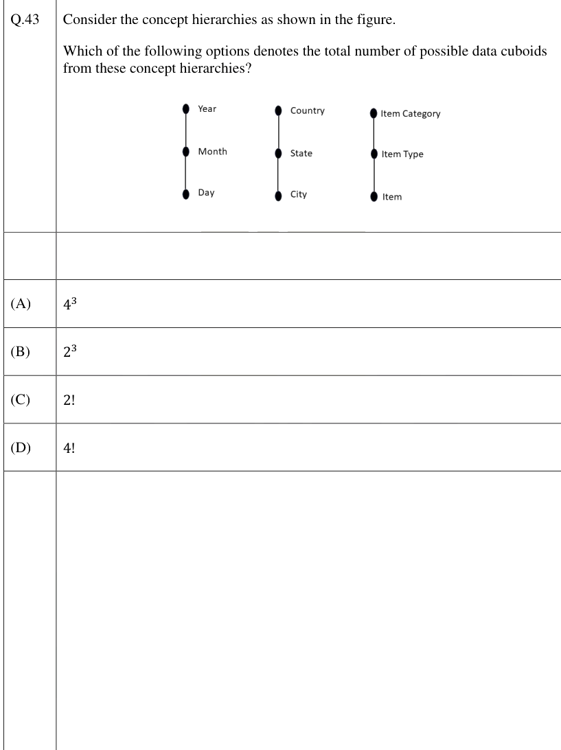 Figure context for GATE 2026 Q43