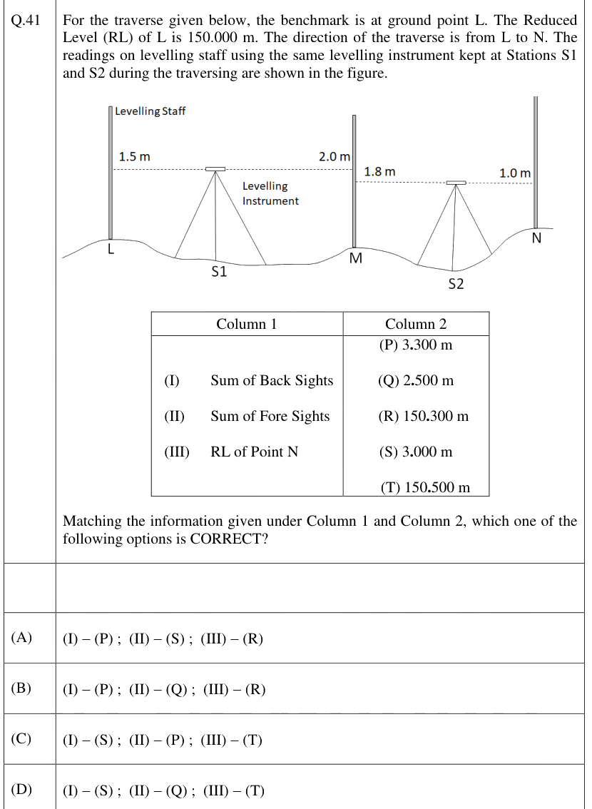 Figure context for GATE 2026 Q41